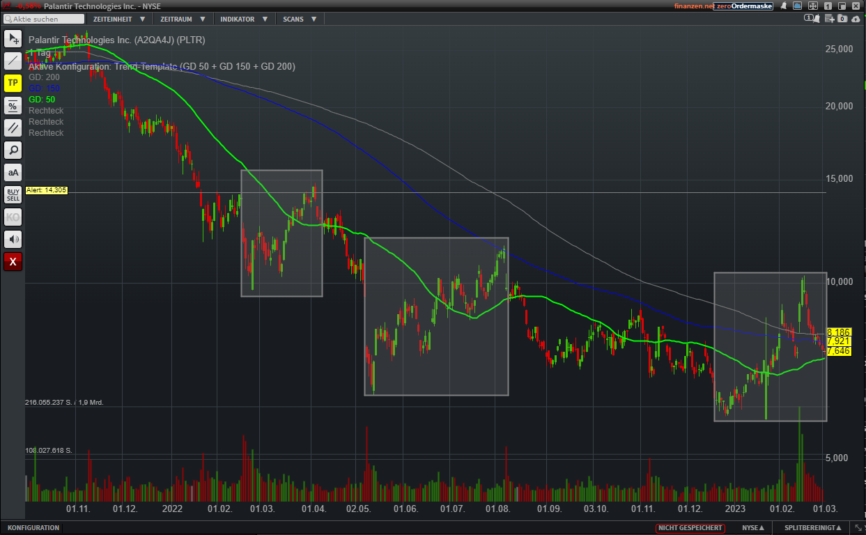 Palantir mit Börsengang 1360054