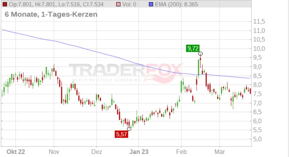 Palantir mit Börsengang 1364118