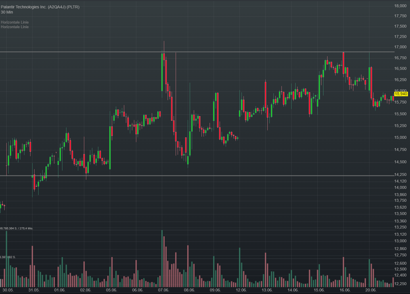 Palantir mit Börsengang 1378174