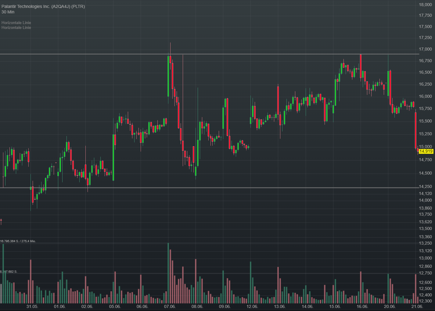 Palantir mit Börsengang 1378219