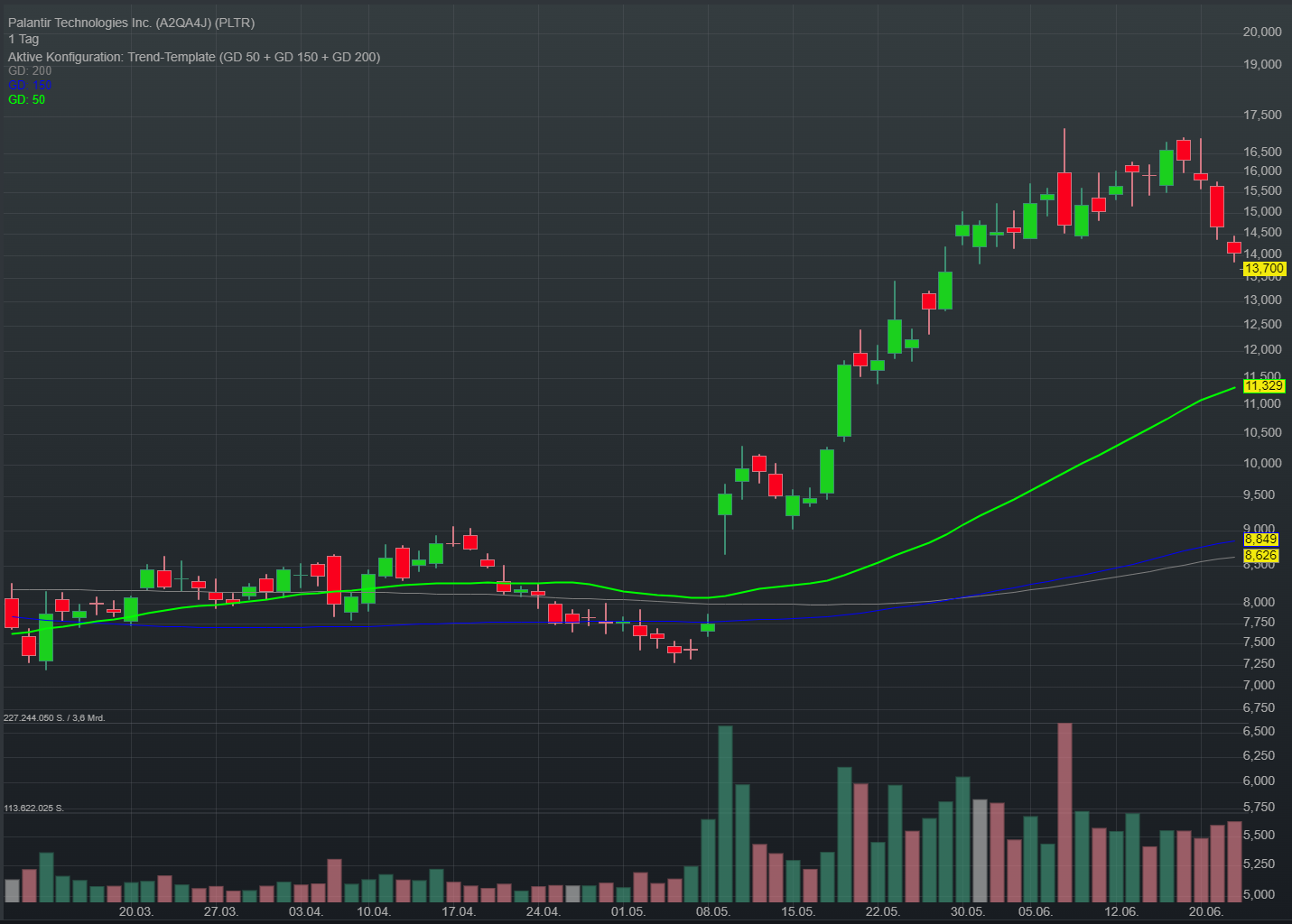 Palantir mit Börsengang 1378566