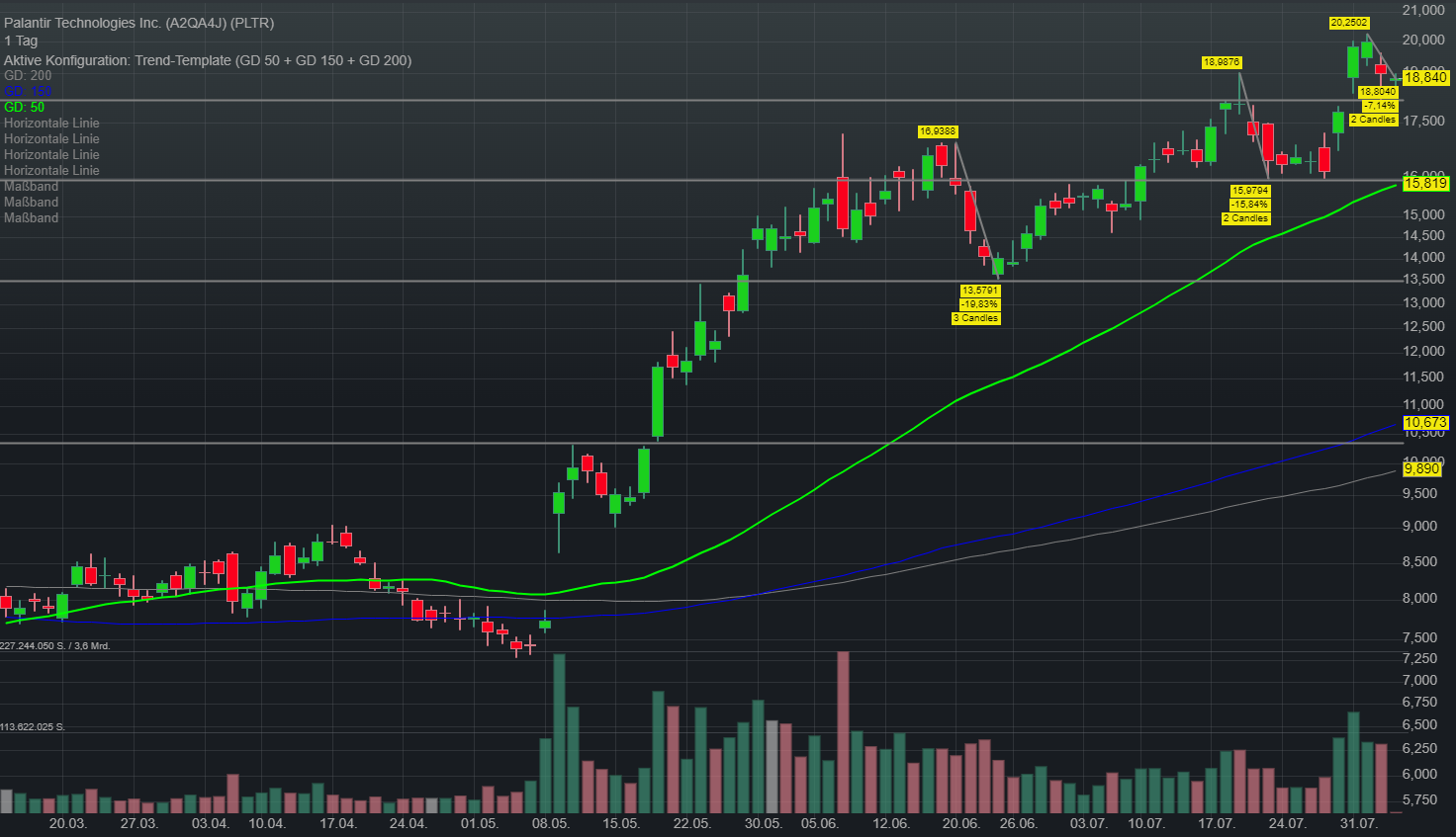 Palantir mit Börsengang 1384424