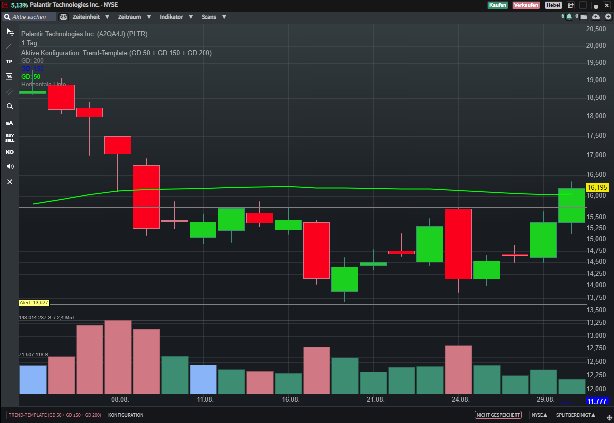 Palantir mit Börsengang 1388235