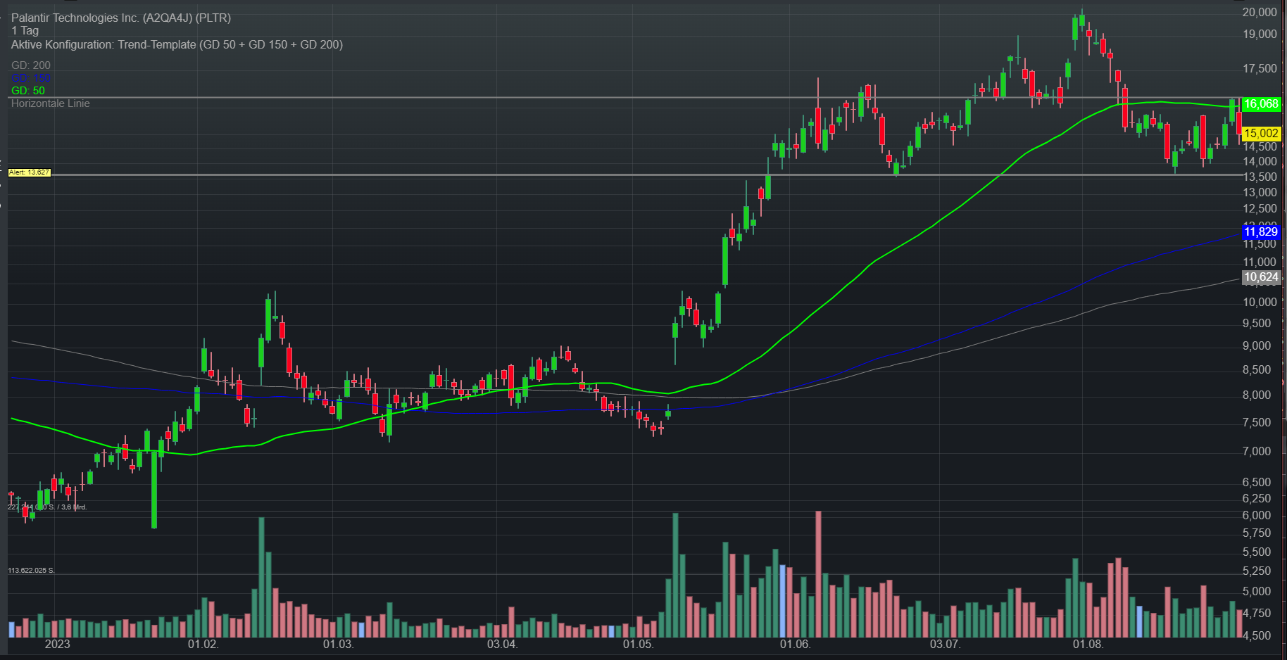 Palantir mit Börsengang 1388401
