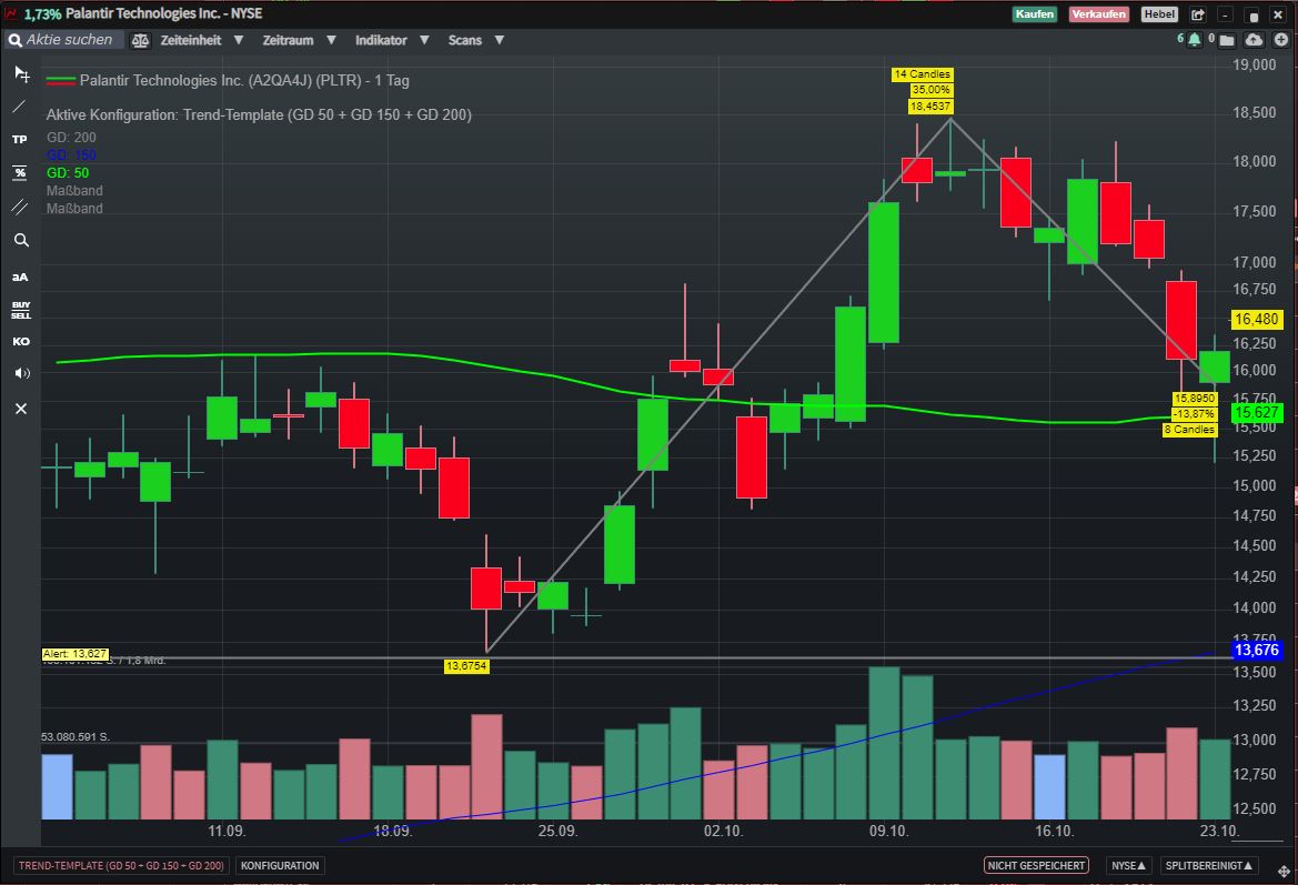 Palantir mit Börsengang 1395097