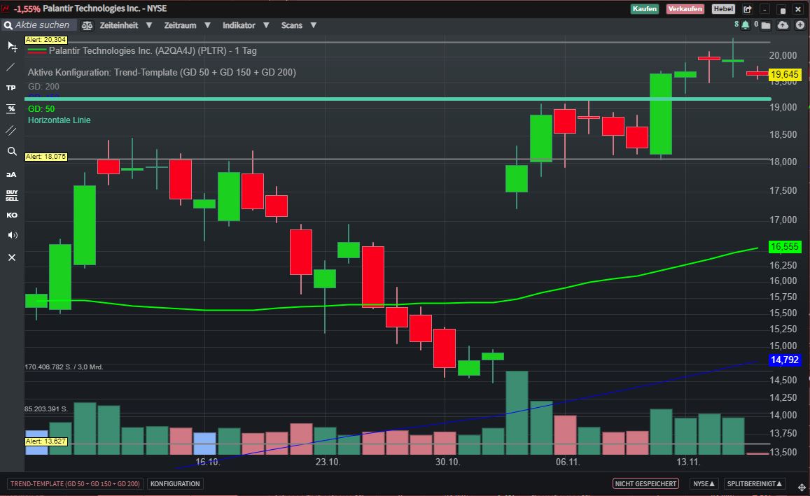 Palantir mit Börsengang 1398534