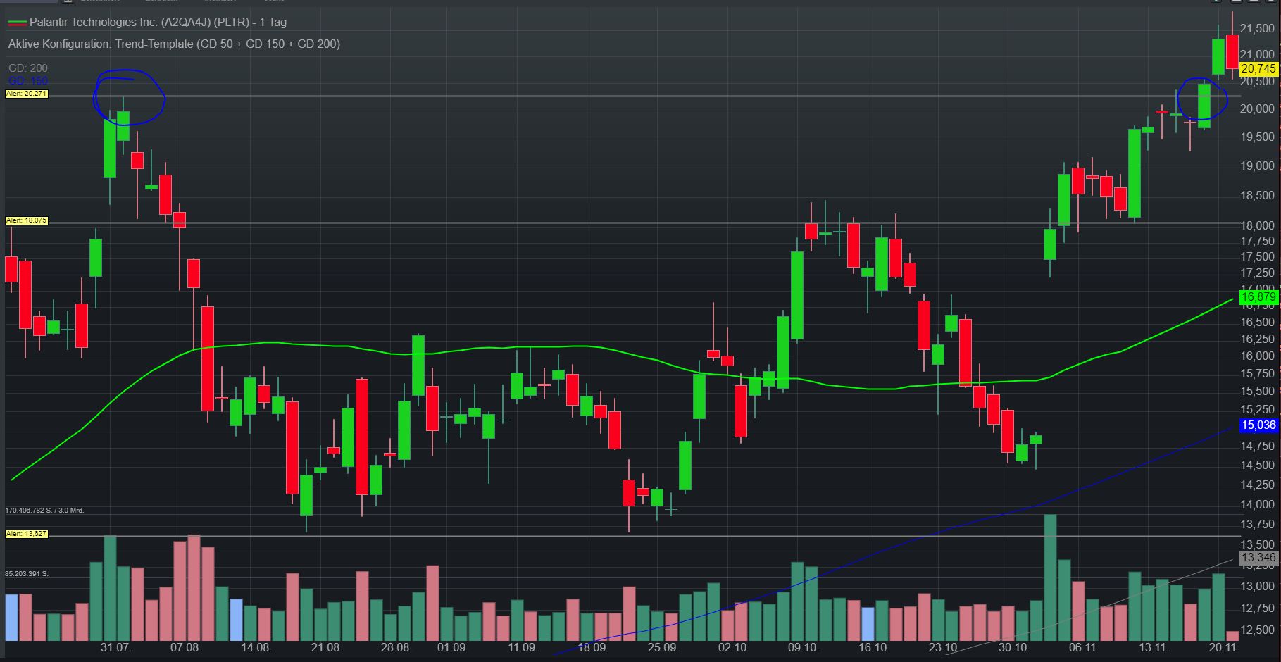 Palantir mit Börsengang 1399117