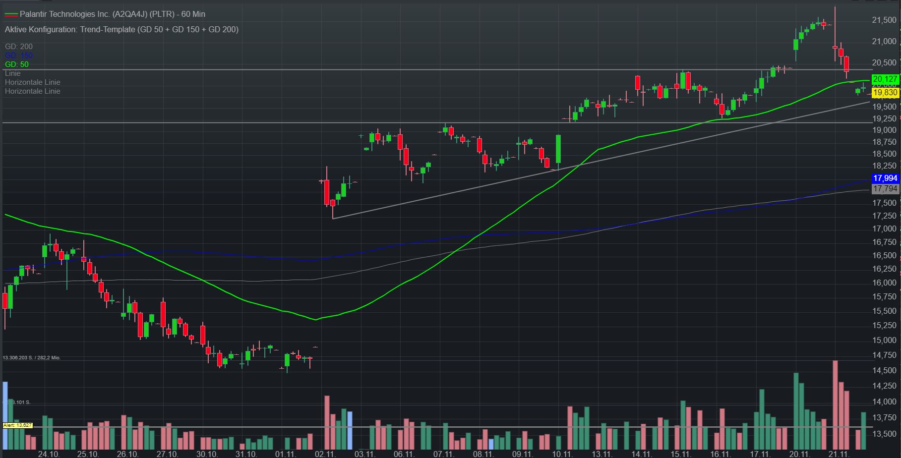 Palantir mit Börsengang 1399241