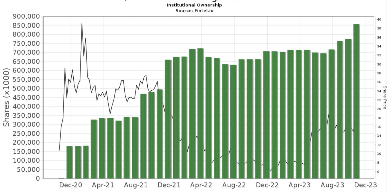 Palantir mit Börsengang 1401114
