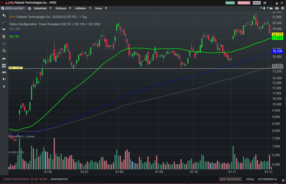 Palantir mit Börsengang 1401178