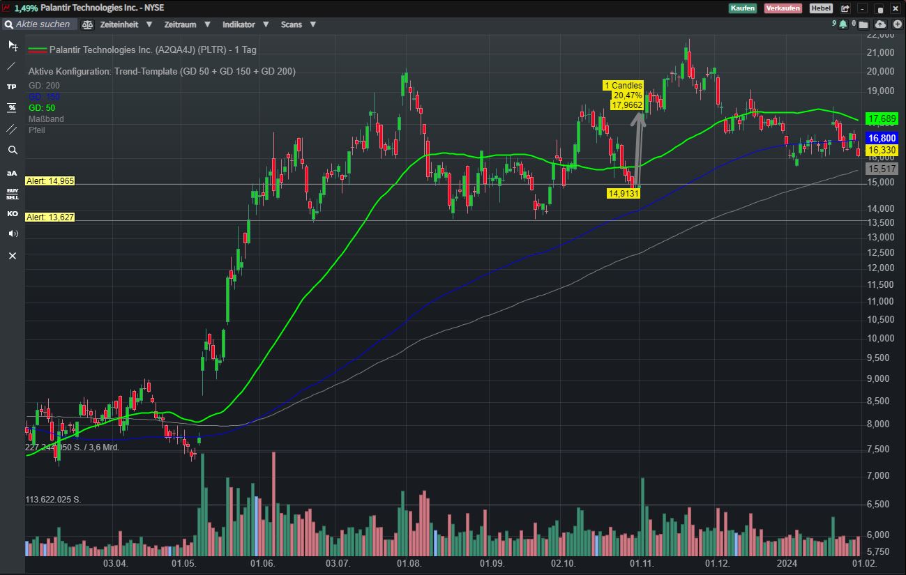 Palantir mit Börsengang 1411129