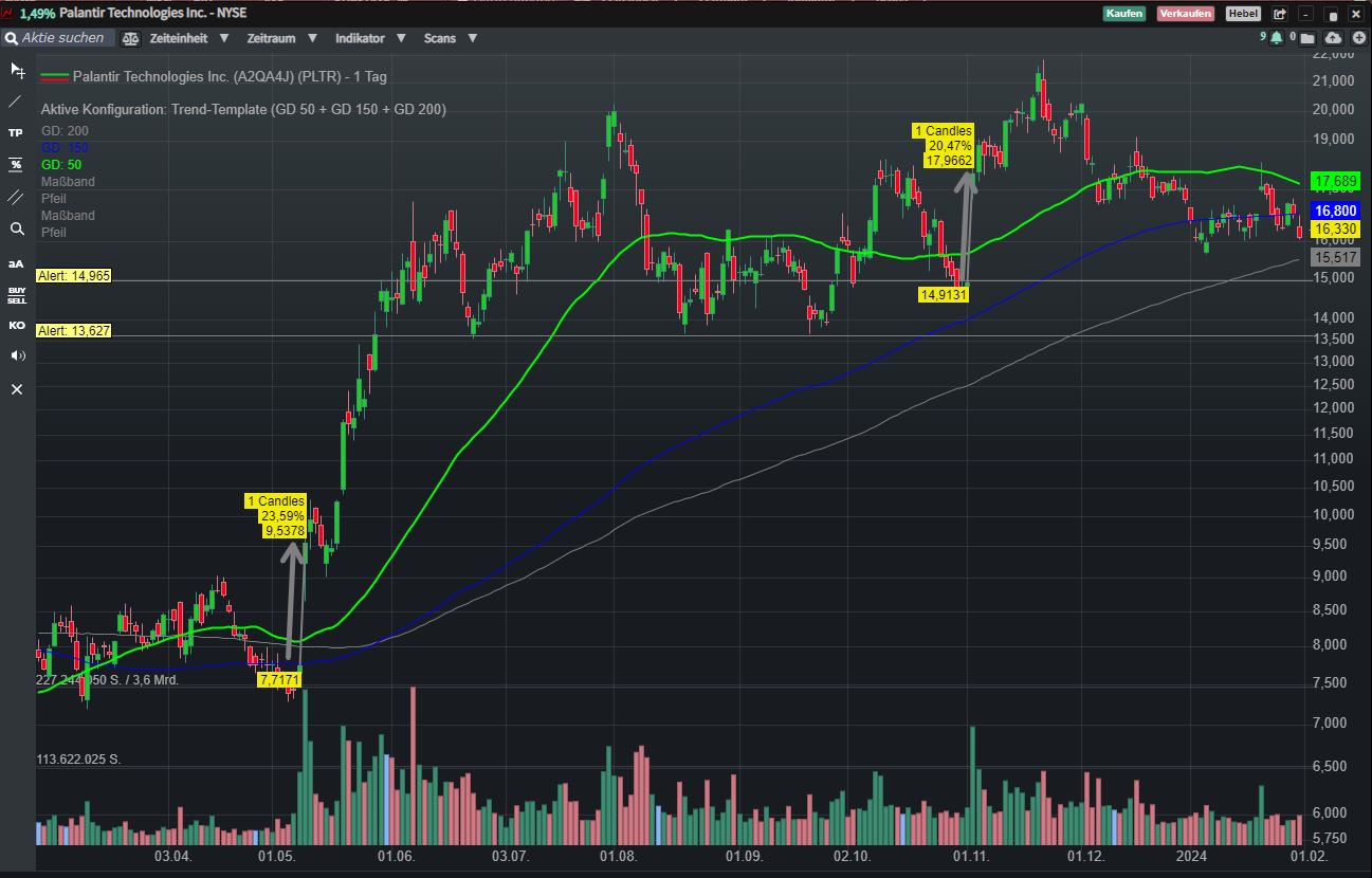Palantir mit Börsengang 1411130