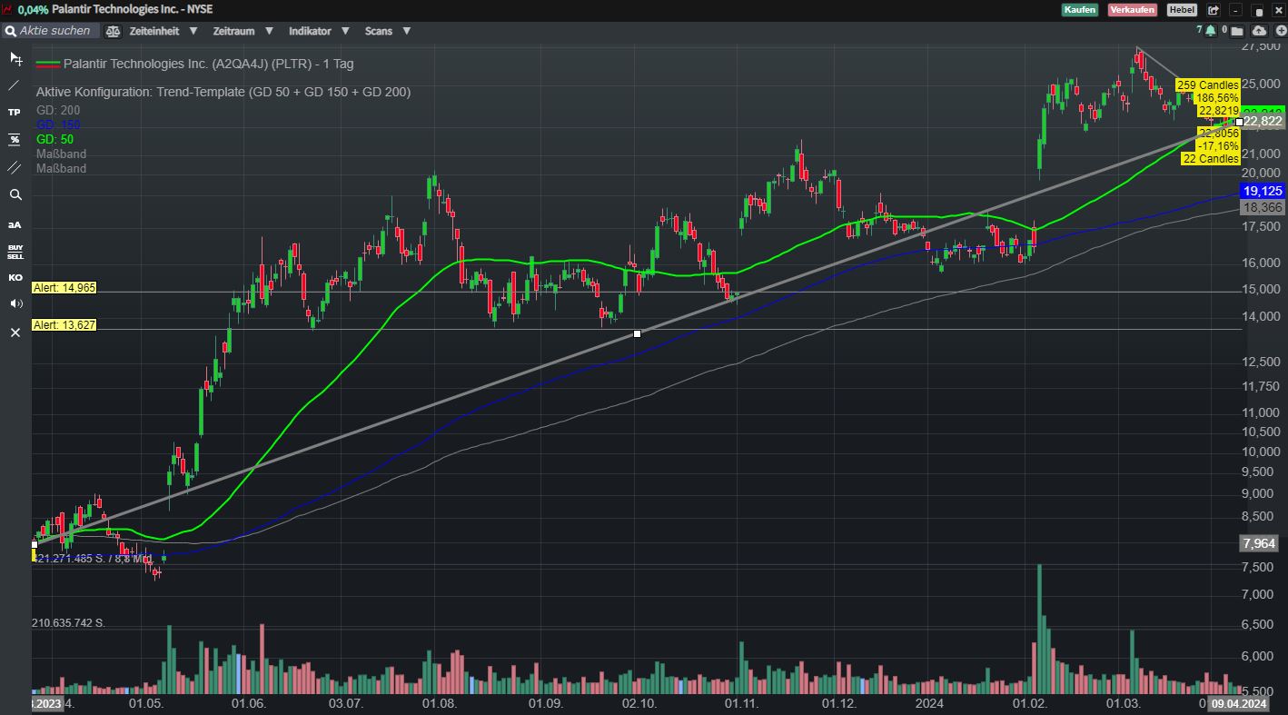 Palantir mit Börsengang 1424157