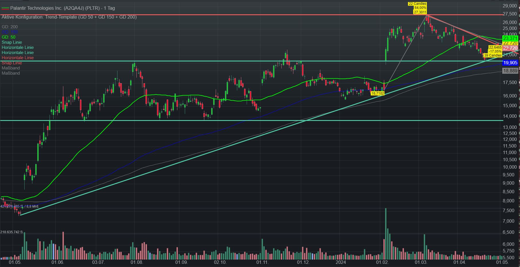 Palantir mit Börsengang 1428090