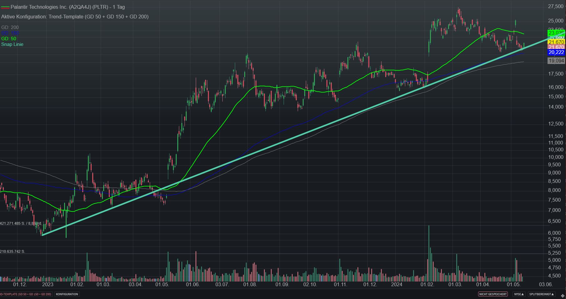 Palantir mit Börsengang 1429717