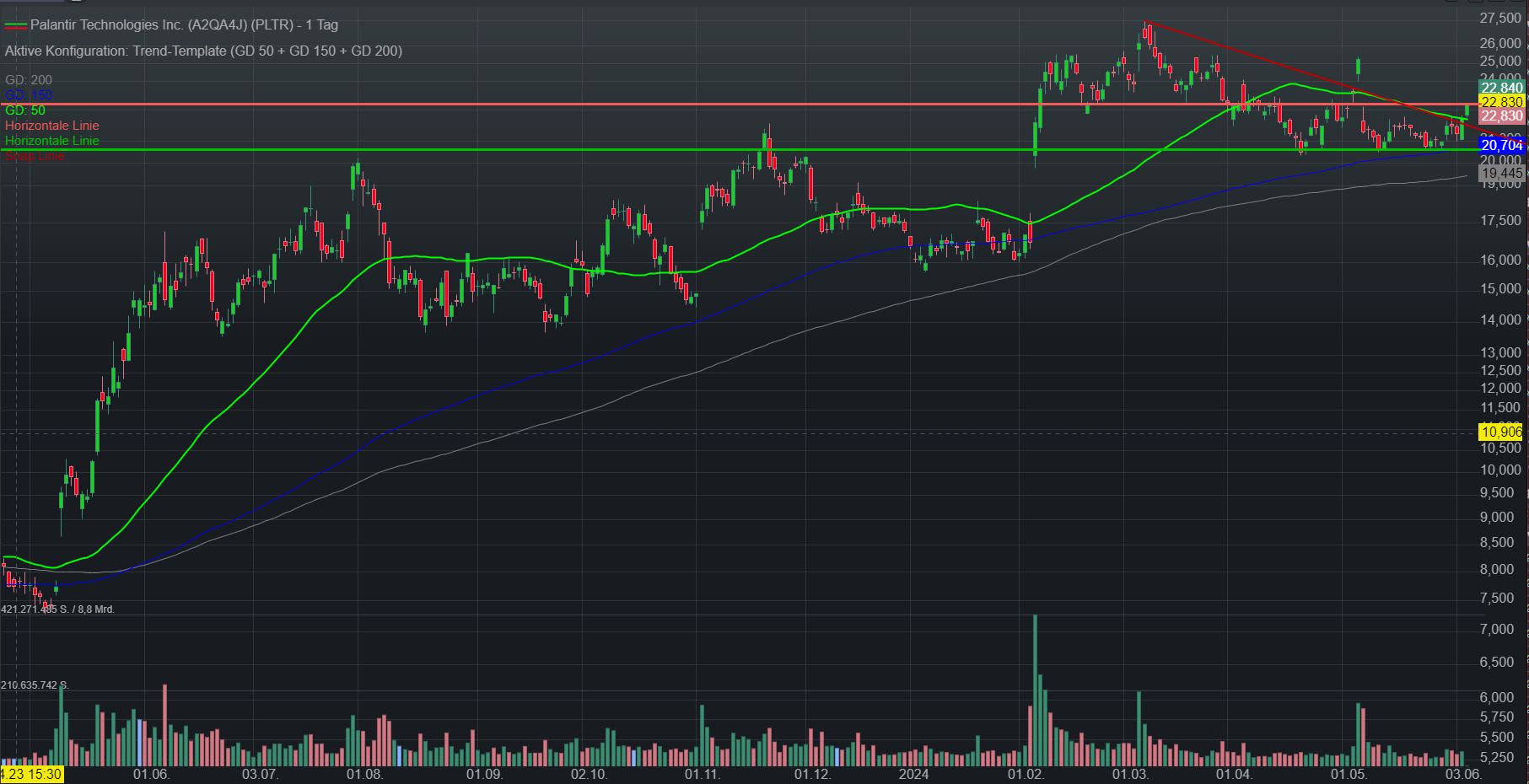 Palantir mit Börsengang 1433008
