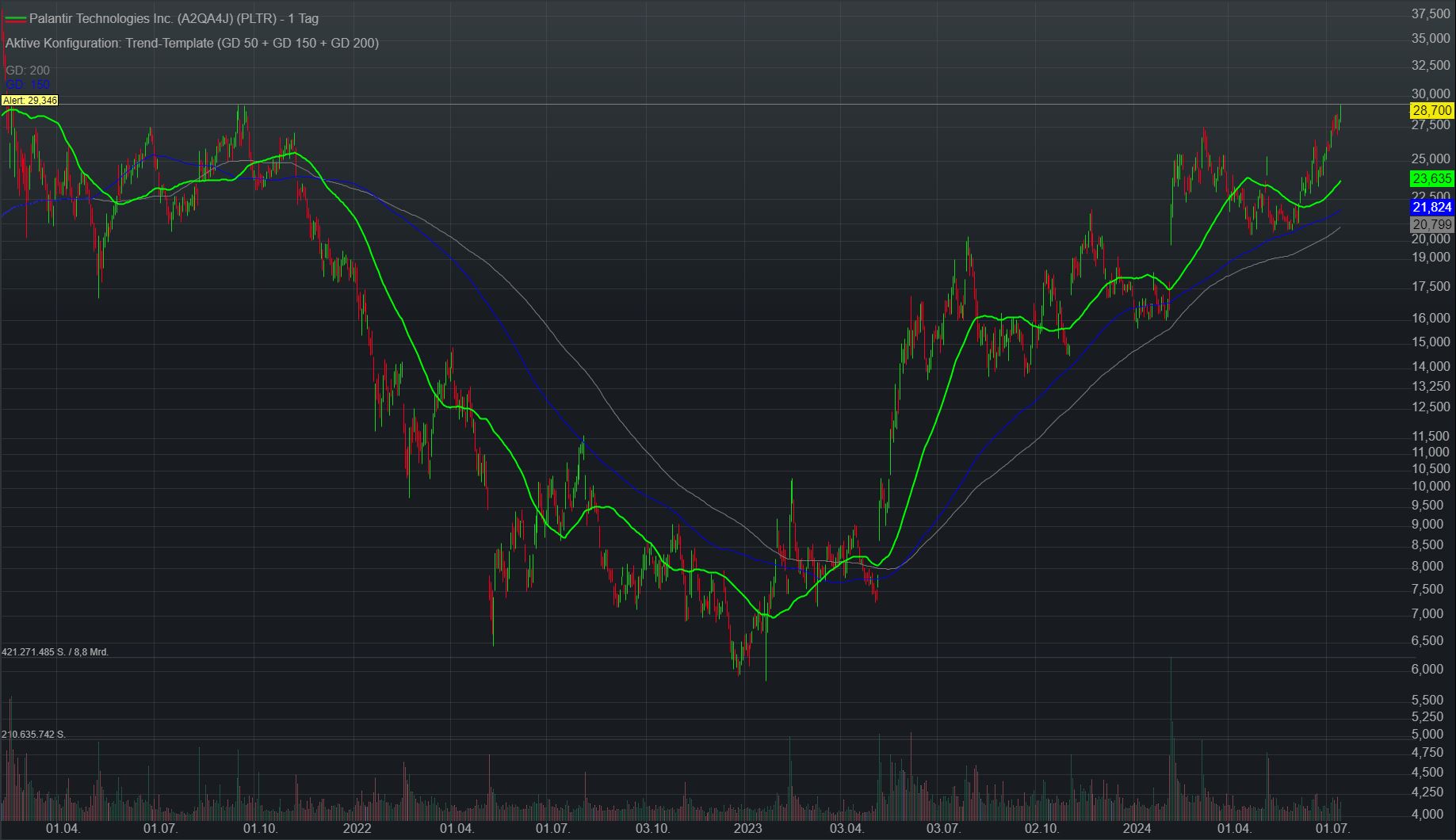 Palantir mit Börsengang 1438872