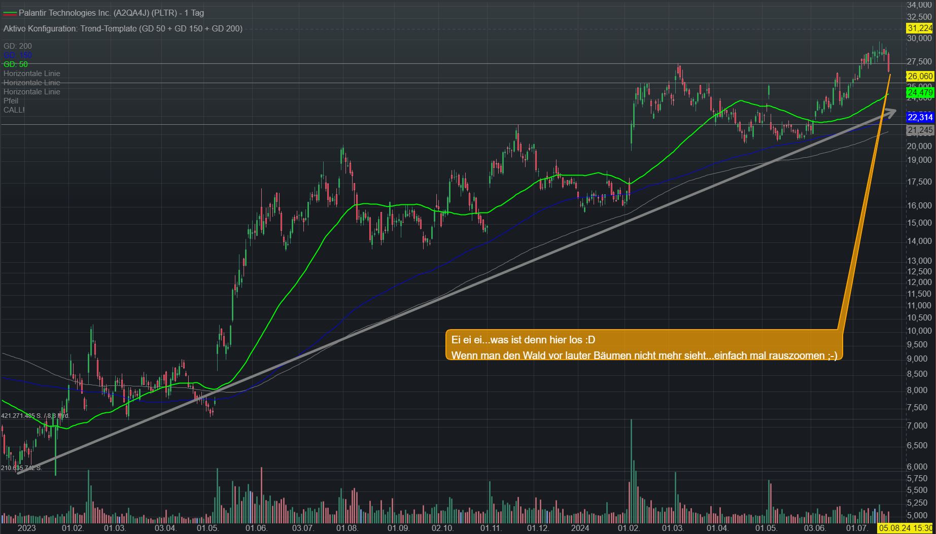 Palantir mit Börsengang 1440119