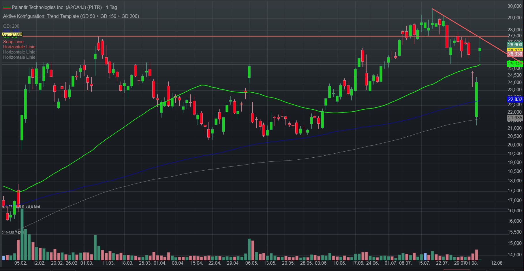 Palantir mit Börsengang 1441801