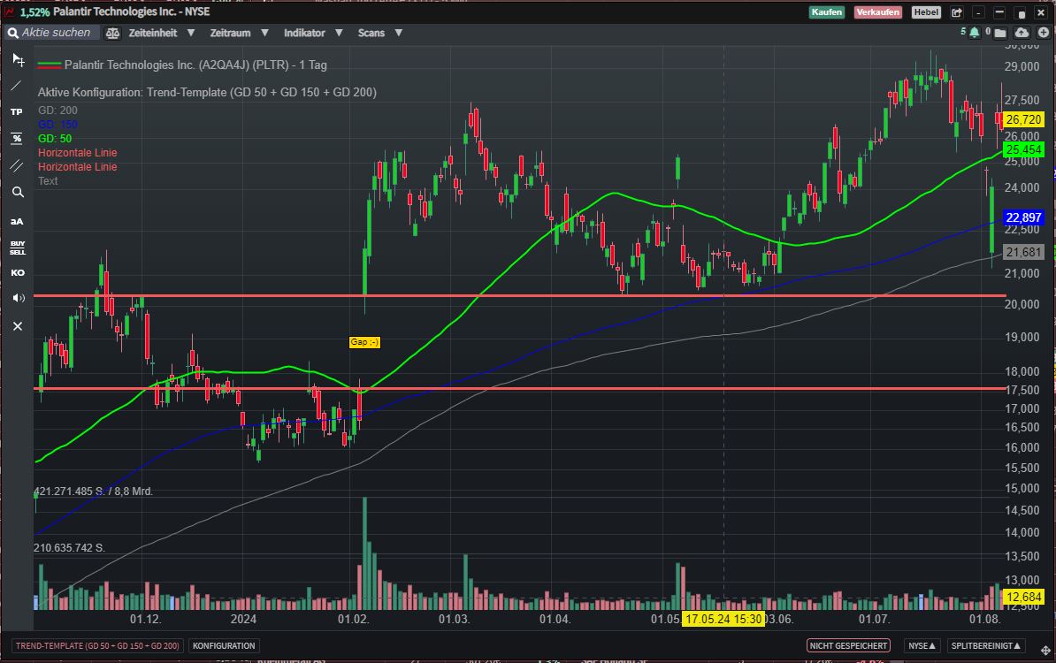 Palantir mit Börsengang 1442068