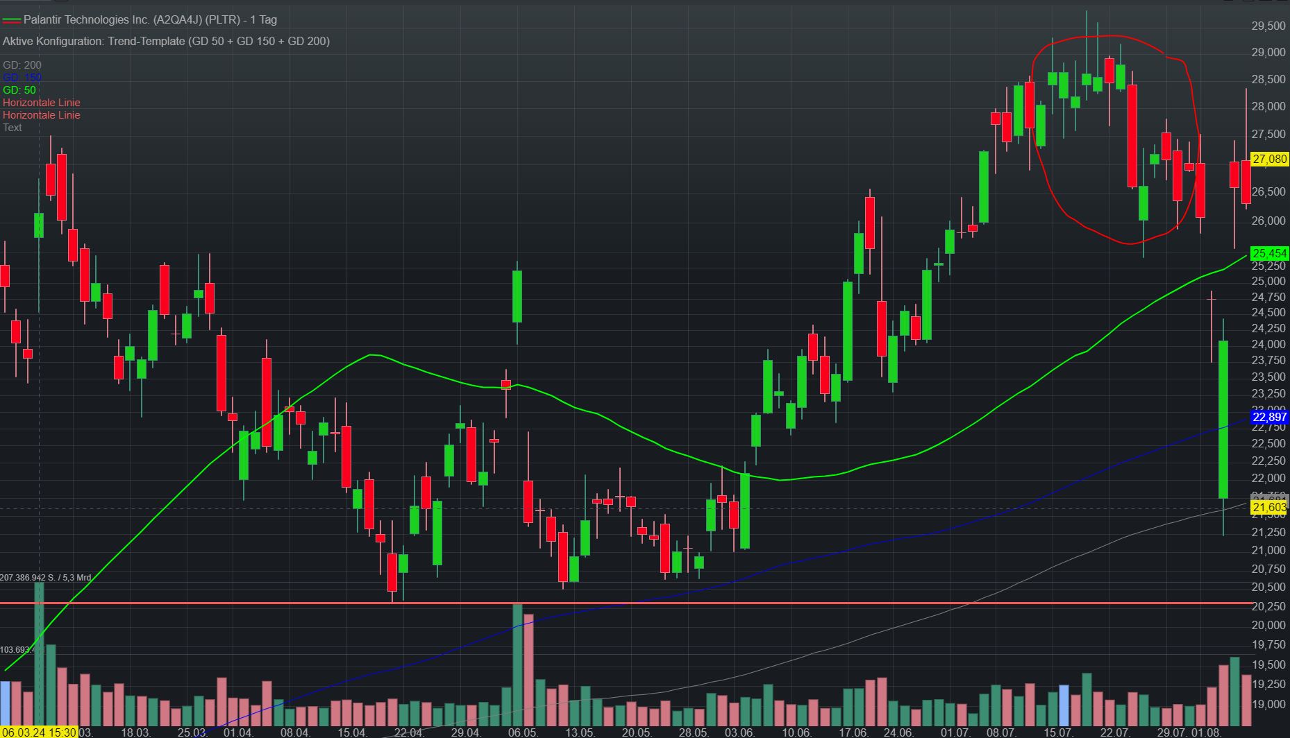 Palantir mit Börsengang 1442070