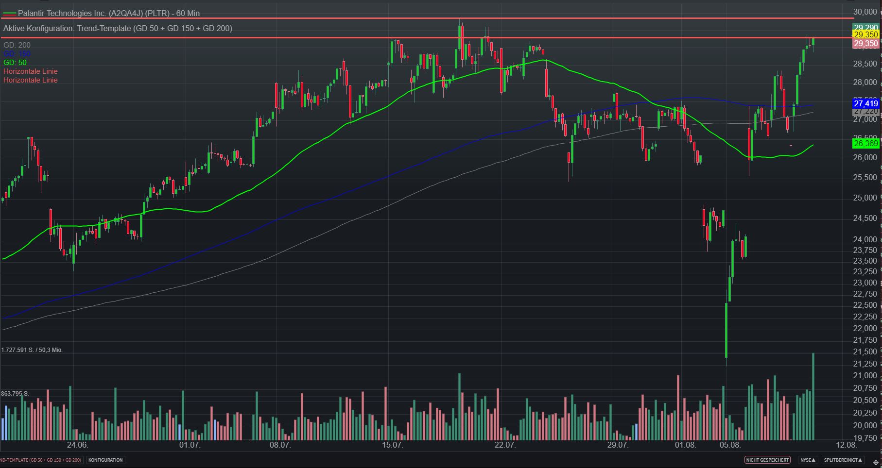 Palantir mit Börsengang 1442132