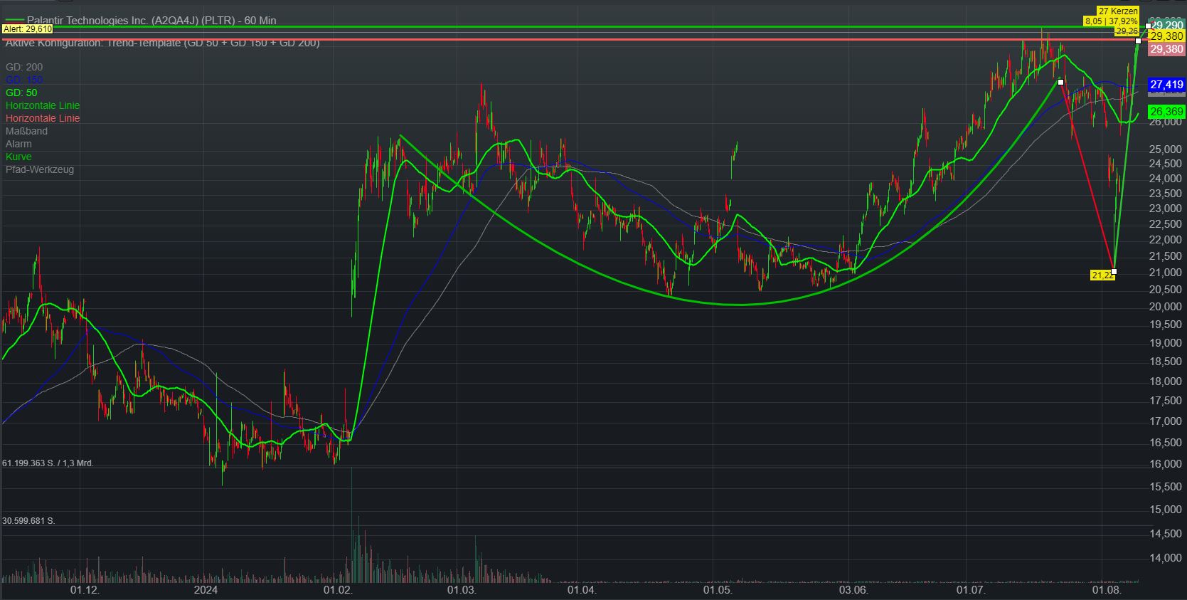 Palantir mit Börsengang 1442133