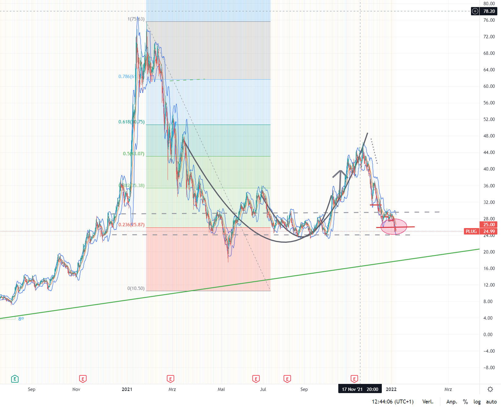 Plug Power - konspirativ und informativ 1293011