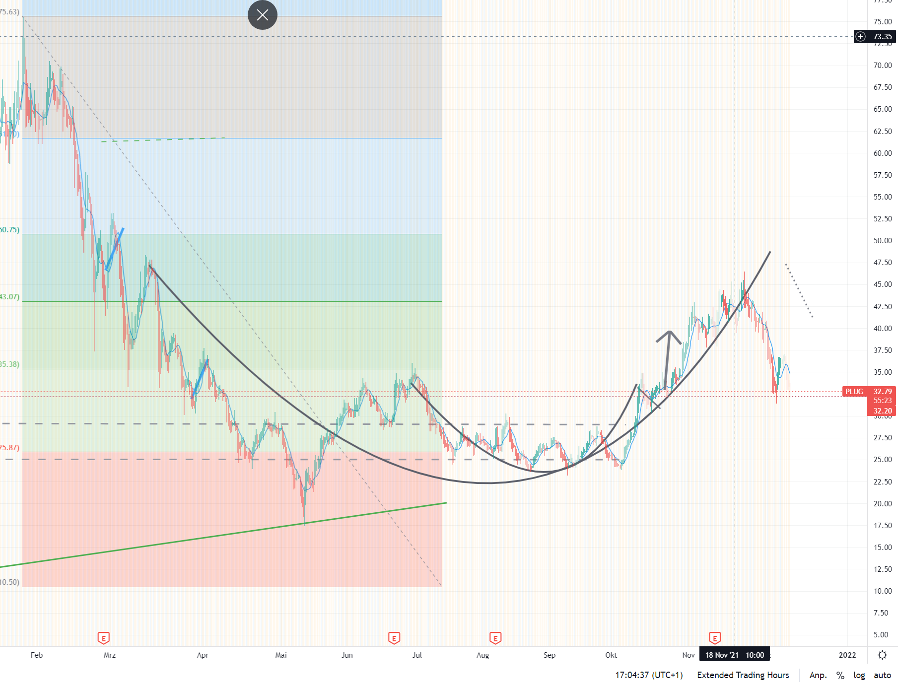 Plug Power - konspirativ und informativ 1288563