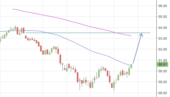 Gold ist zu teuer 1043042