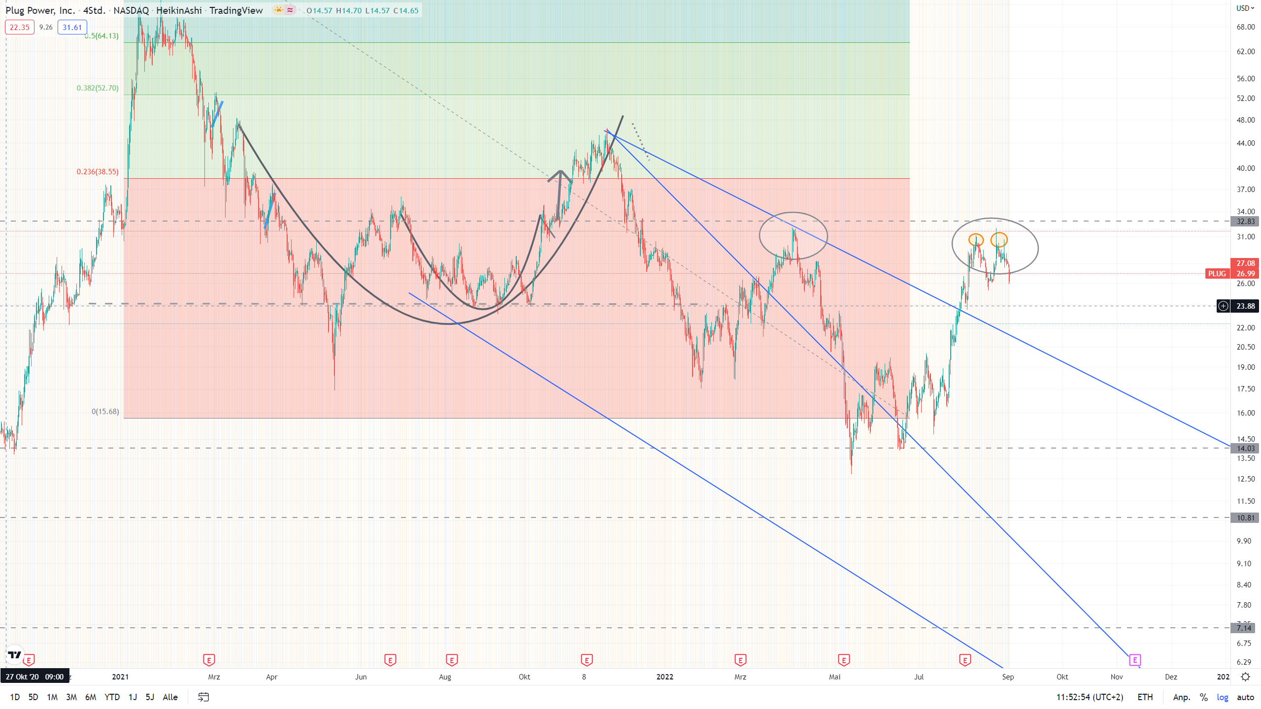 Plug Power - konspirativ und informativ 1330957