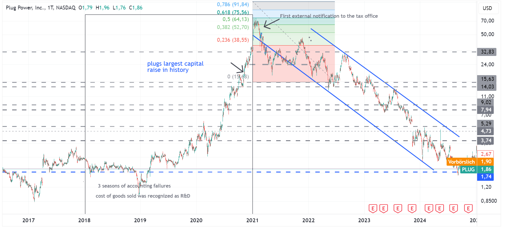 Plug Power - konspirativ und informativ 1469375