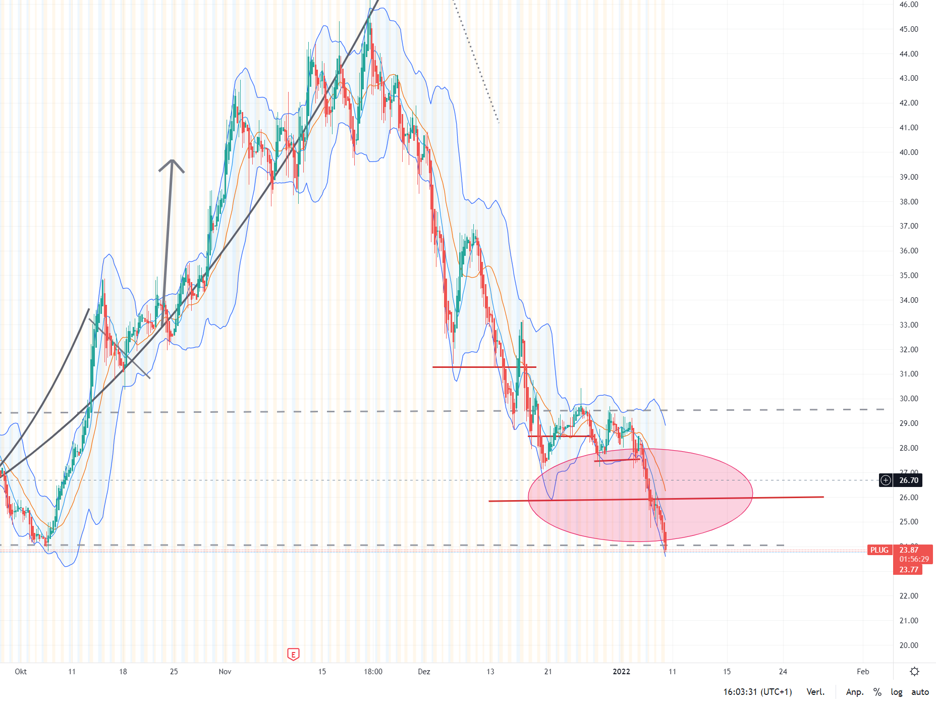 Plug Power - konspirativ und informativ 1293052