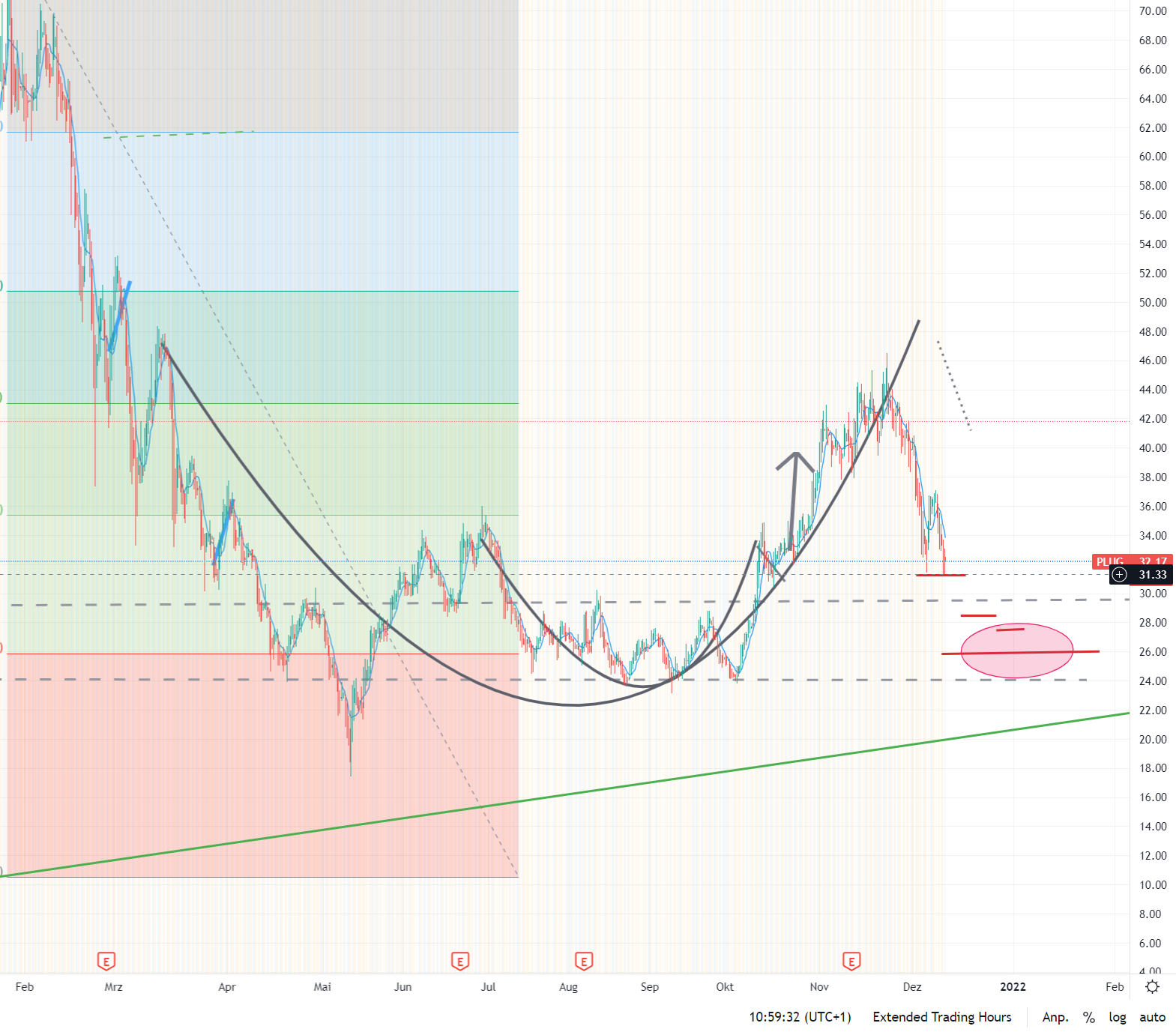 Plug Power - konspirativ und informativ 1288696