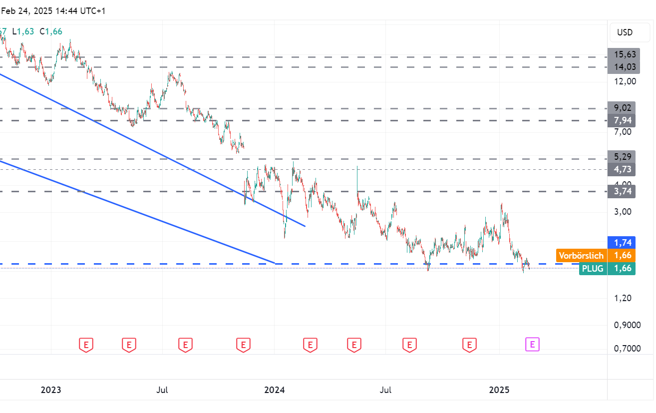 Plug Power - konspirativ und informativ 1471991