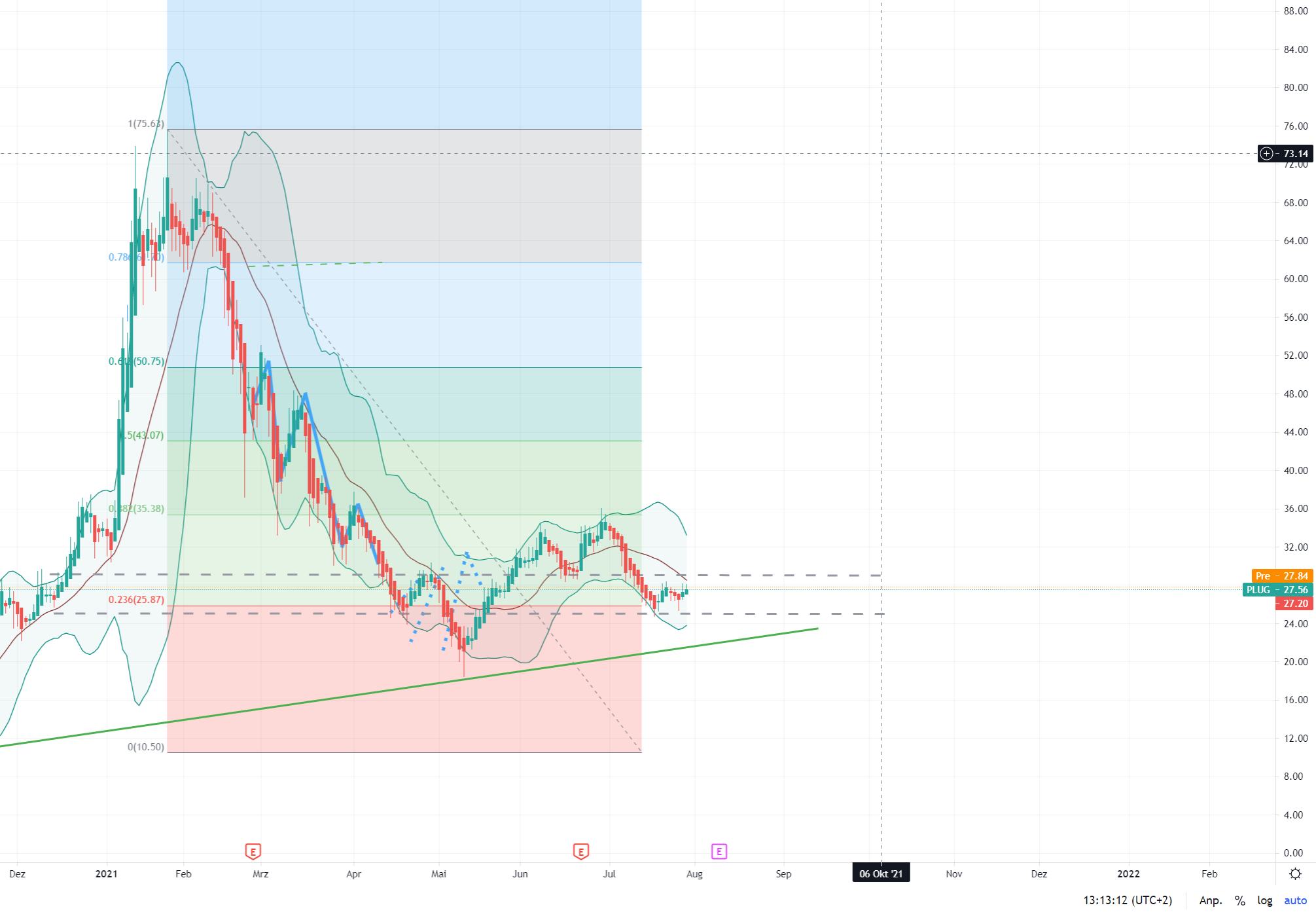 Plug Power - konspirativ und informativ 1266425