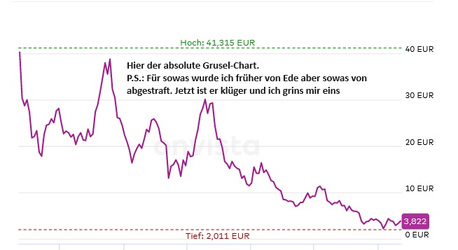 Plug Power - konspirativ und informativ 1418809