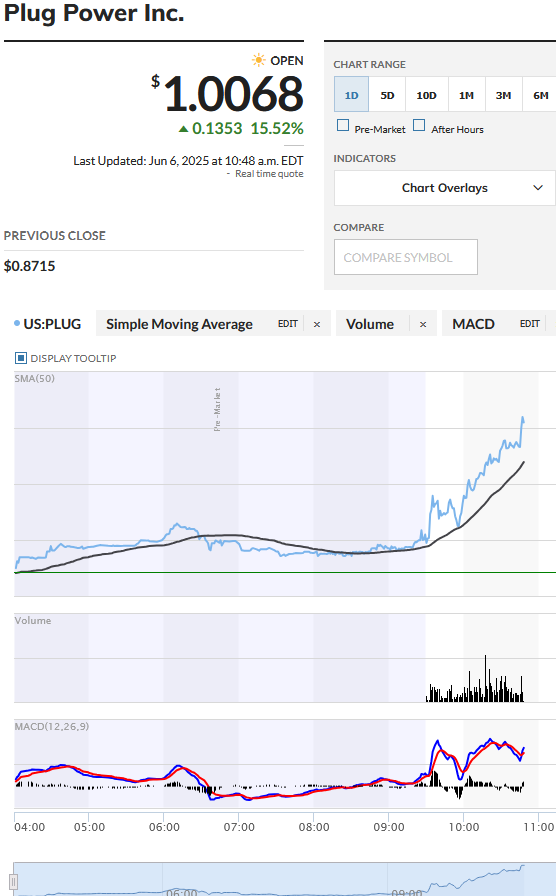 Plug Power - konspirativ und informativ 1484103