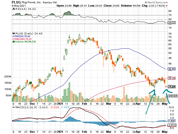 Plug Power - konspirativ und informativ 1250744
