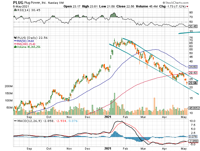 Plug Power - konspirativ und informativ 1251211