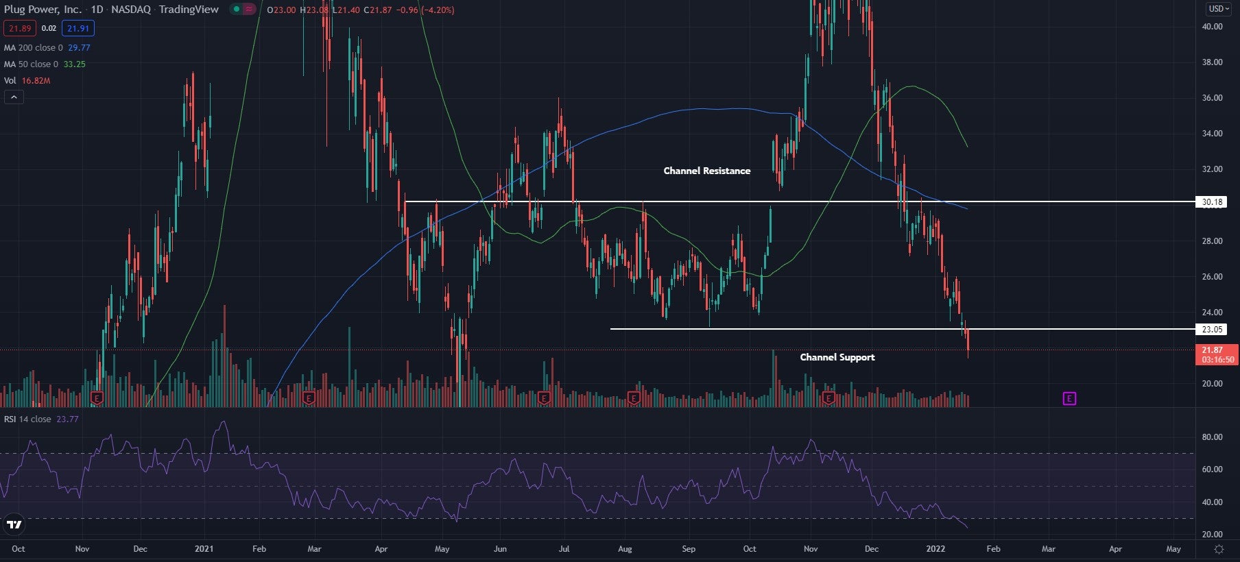 Plug Power - konspirativ und informativ 1294734