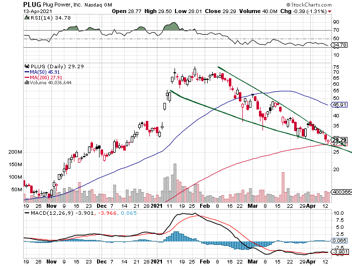 Plug Power - konspirativ und informativ 1246400
