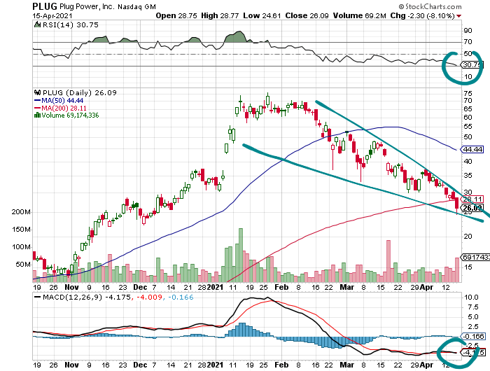 Plug Power - konspirativ und informativ 1246883
