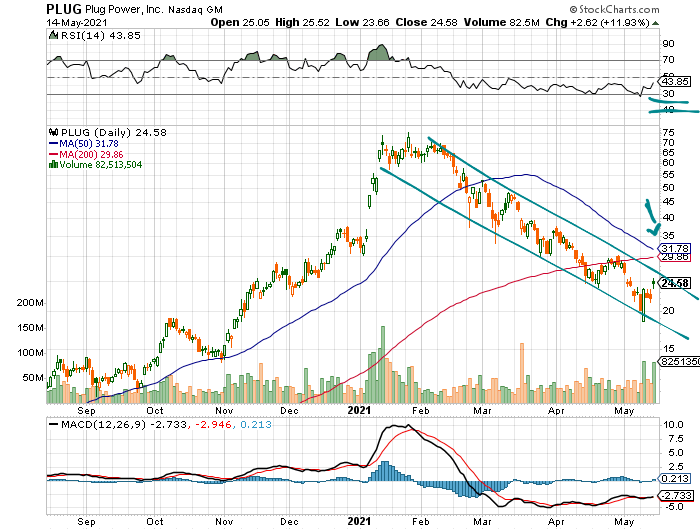 Plug Power - konspirativ und informativ 1252965