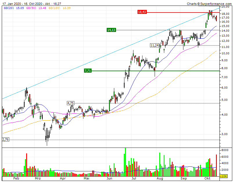Plug Power - Brennstoffzellen 1207214