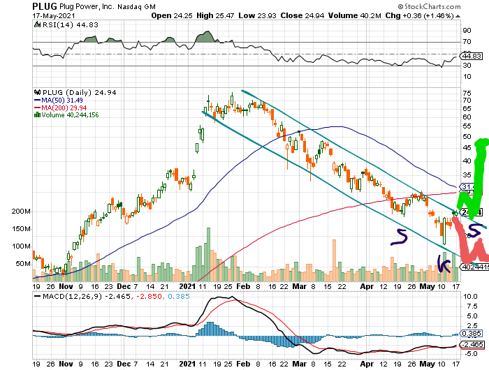 Plug Power - konspirativ und informativ 1253365