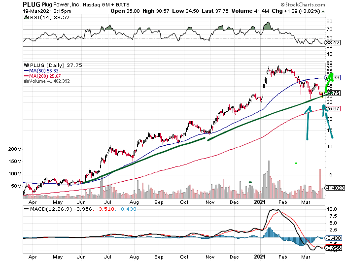 Plug Power - konspirativ und informativ 1241309