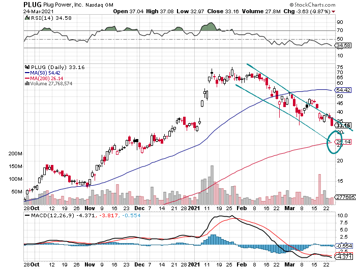 Plug Power - konspirativ und informativ 1242313