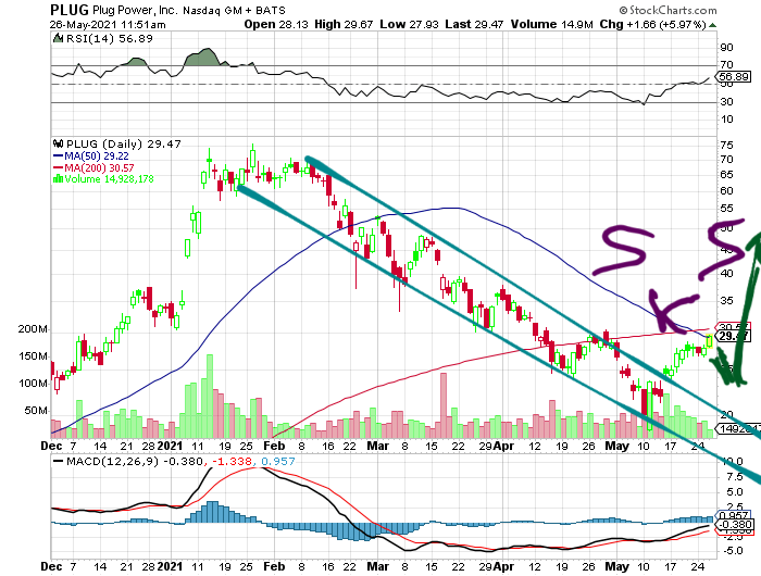 Plug Power - konspirativ und informativ 1255090
