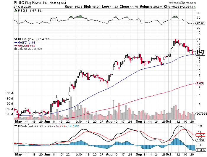 Plug Power - Brennstoffzellen 1209266